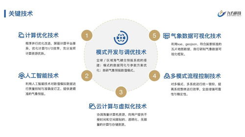 九方科技完成2200萬元Pre-A輪融資，以商業氣象產品服務賦能數字文化創意應用