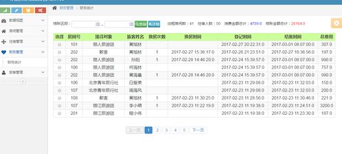 SSM框架下的酒店管理系統(tǒng)設(shè)計與實現(xiàn)